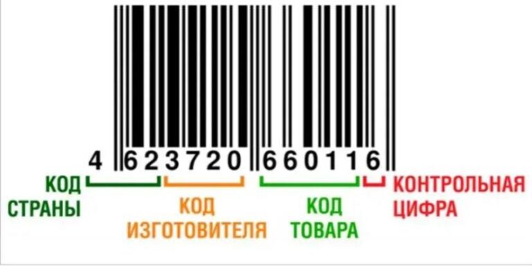 Регистрация штрих-кодов с российскими префиксами стала доступна производителям ЛНР